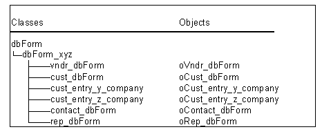 Entry Form Objects