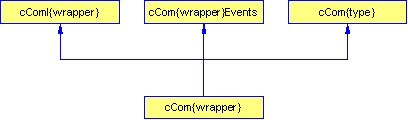 Wrapper Class Structure