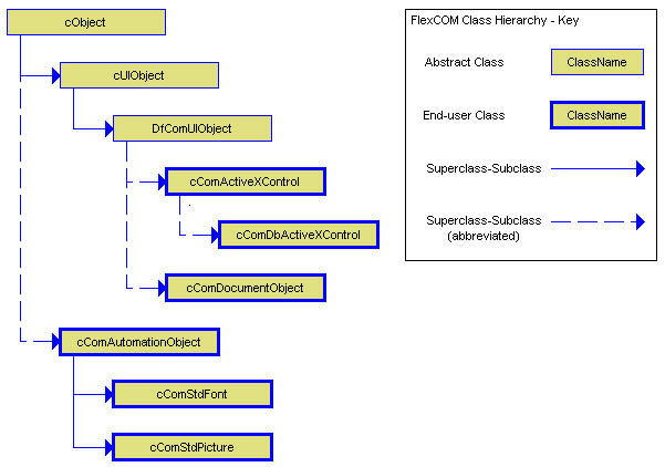 FlexCOM Class Hierarchy