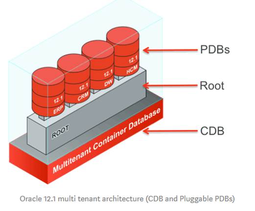 Oracle Overview